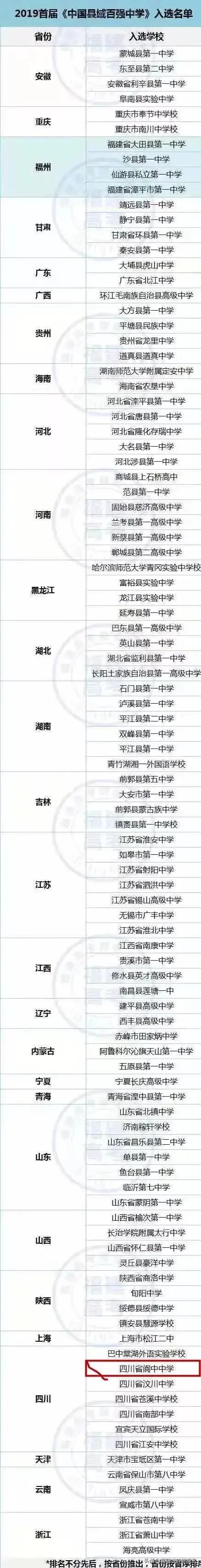 阆中中学2021年一本上线人数,四川阆中市阆中中学录取分数线