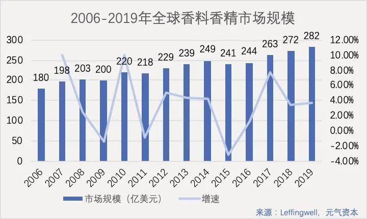 造香公司风再起：美妆日化上游的「隐秘印钞机」