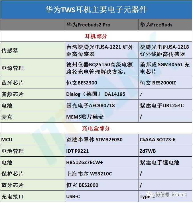 tws蓝牙耳机背后的商业蓝海,tws蓝牙耳机国内重点公司