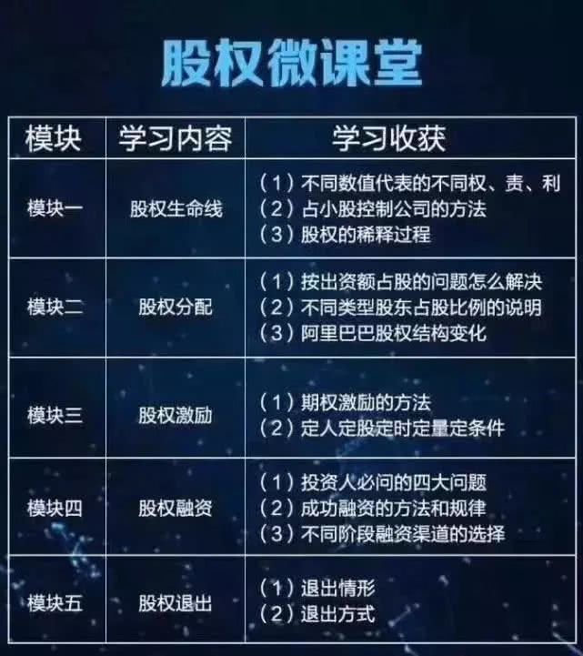 合伙人投钱怎么投,合伙人不投钱不上心
