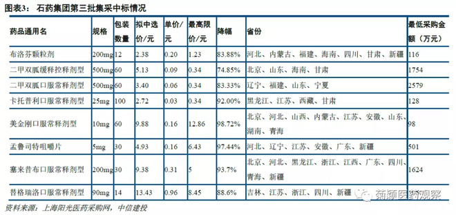 中信建投医药最新消息,中信建投发布最新研报