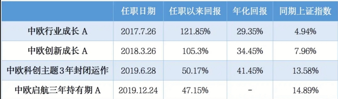 用基金净值走势图，我发现了一名宝藏基金经理