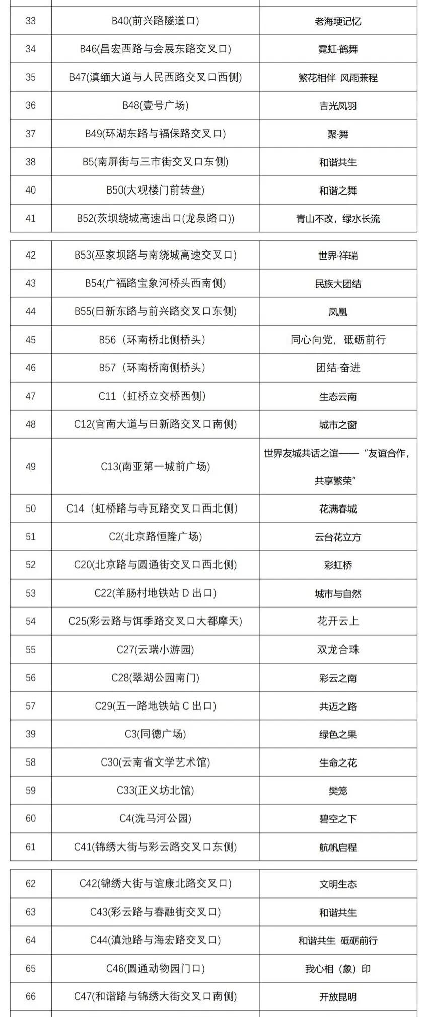 昆明100个立体花坛位置,昆明cop15立体花坛