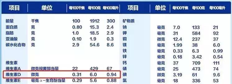 鱼肝油与vd,鱼肝油和vd