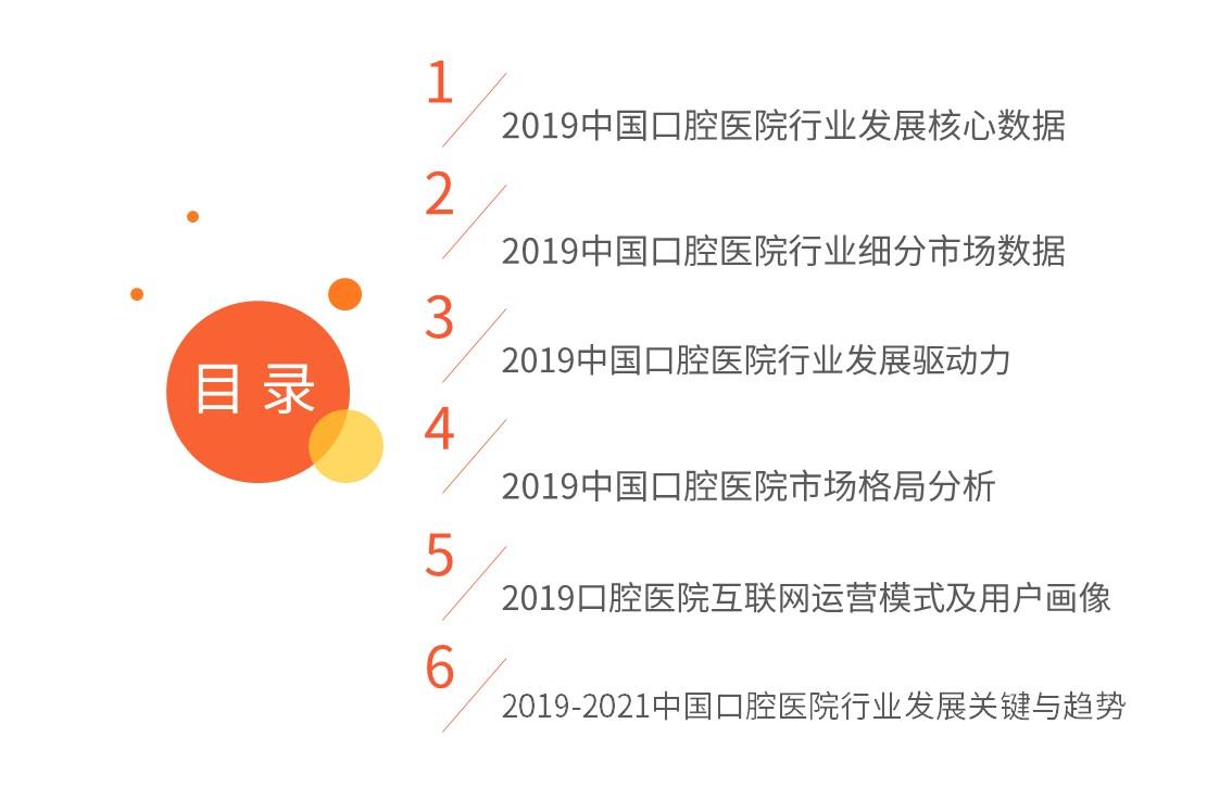 口腔医院行业市场分析,2021口腔行业行业报告