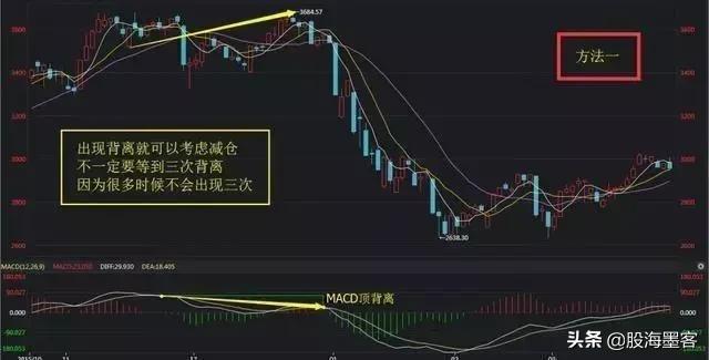 龙回头战法概述,一招看懂龙回头战法