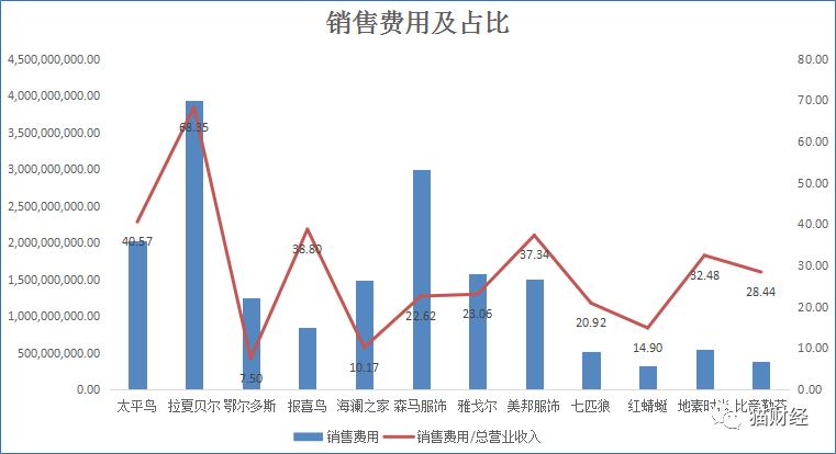 疫情下太平鸟线上日零售额超1000万！只因提前布局“社群营销”！