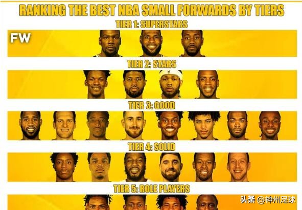 nba名记对莱昂纳德的评价,莱昂纳德历史小前锋实力