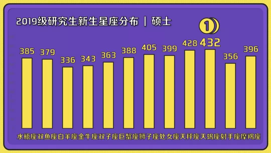 清华大学研究生数据,清华研究生生源统计