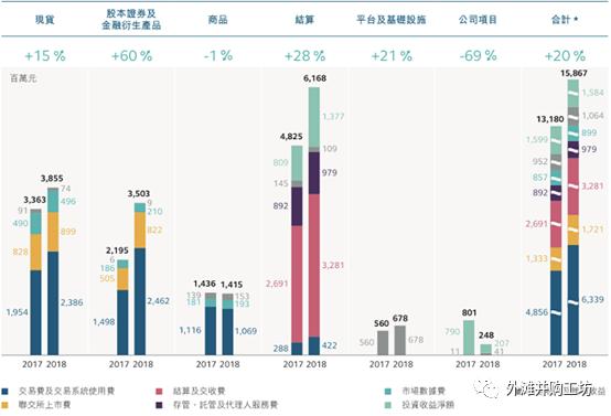 伦敦证交所“拒婚”探源：战略错配+看空香港