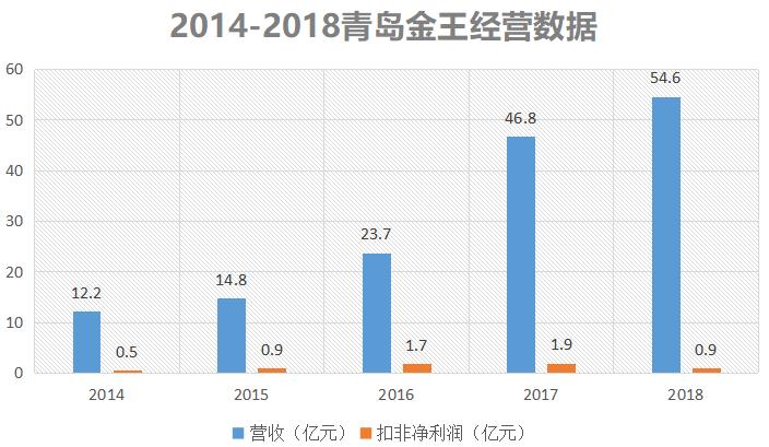 青岛美妆实体店有哪些品牌,青岛的美妆品牌公司