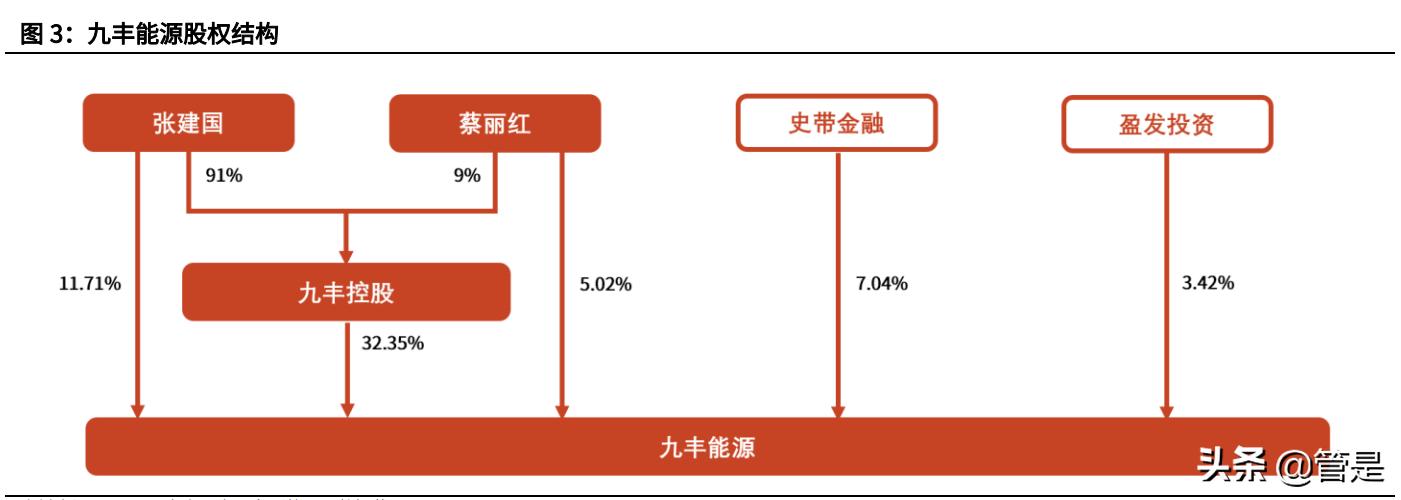 九丰能源最新视频,九丰能源股分析