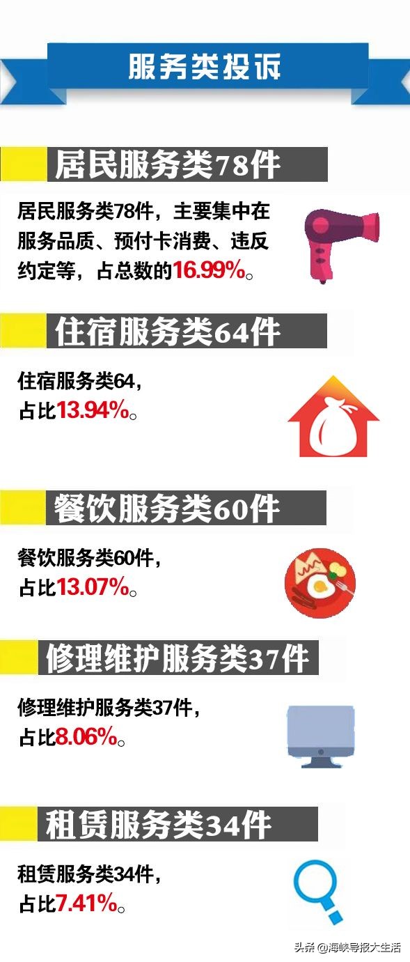 买东西都遇到过哪些坑,买东西你遇到哪些坑