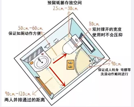 大平米新房装修设计避坑,新房装修17个细节图