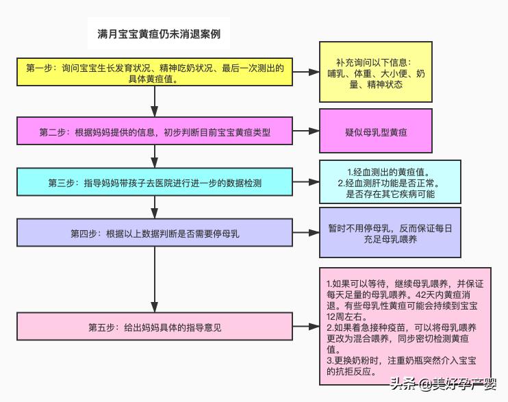 宝宝出月子黄疸高又照蓝光,黄疸照蓝光如何护理