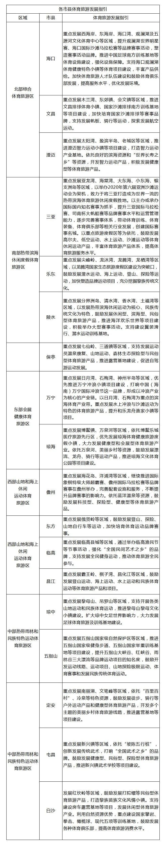 我为海南自贸港做贡献,我为自贸港建设作贡献