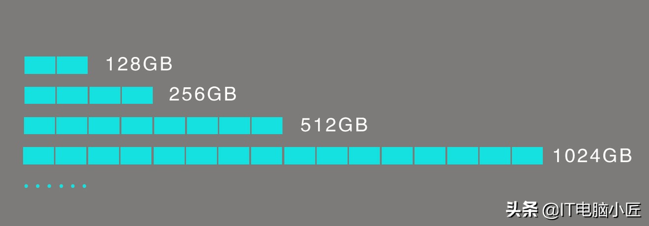 256g高速大容量固态ssd够用吗,ssd有必要买256g吗