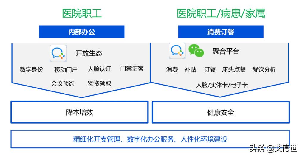 新格局新机遇大联通大协同,新机遇新发展新格局论坛