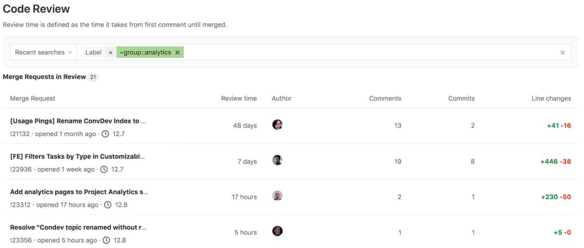 GitLab12.7发布支持父子管道、blame视图、结构化日志等