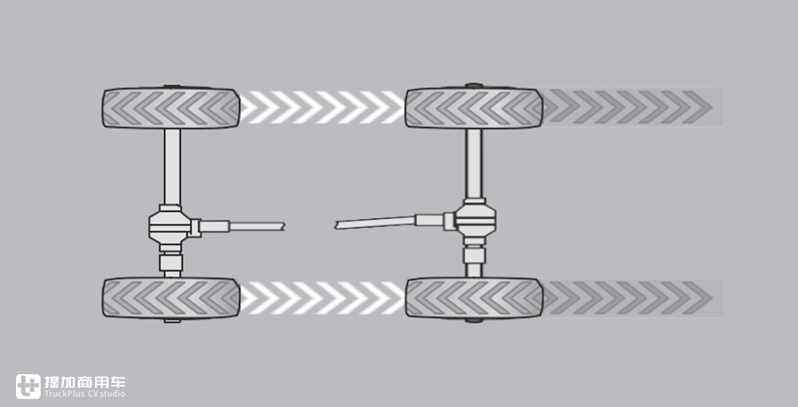 东风越野房车2021款乌尼莫克u5000,全时四驱乌尼莫克越野房车