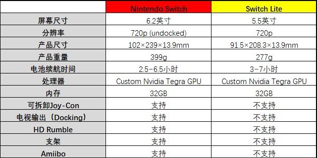 如何选择switch性价比最高的,如何选到最好的switch