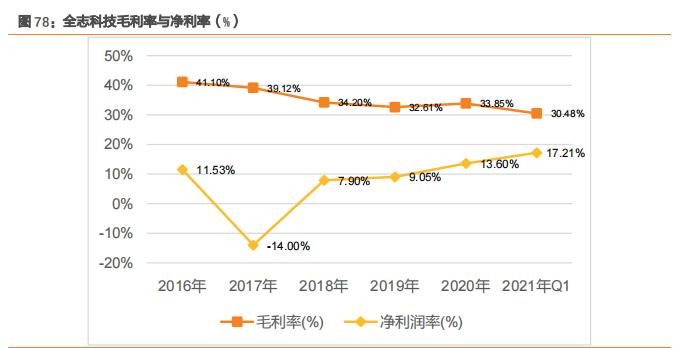 全志科技属于半导体还是芯片,全志科技在ai芯片排名第几
