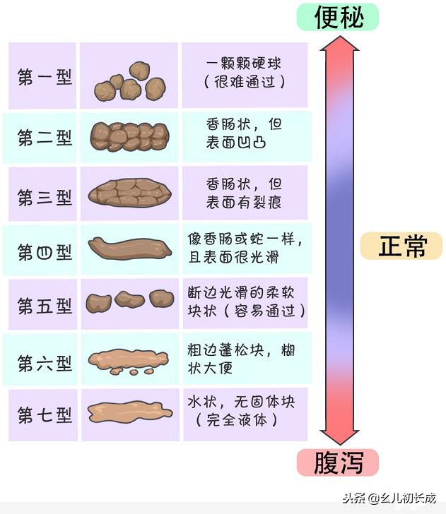 绿便加黄便有奶瓣怎么回事,婴幼儿绿屎
