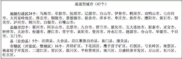 鹤岗收缩型城市出路,鹤岗现在城市空心化吗