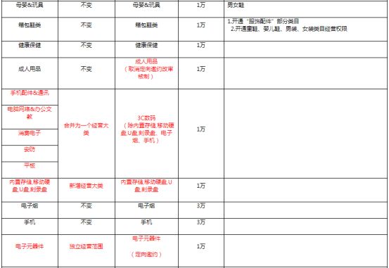 跨境电商入驻速卖通平台,速卖通跨境电商入驻费用怎么算