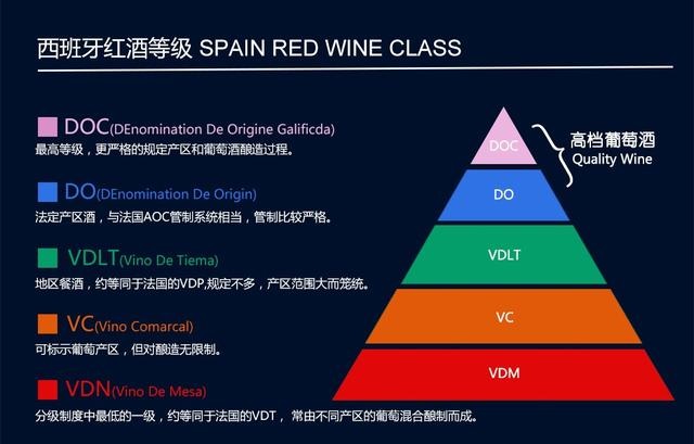 葡萄酒分类及推荐,葡萄酒各种品种的区别和价格