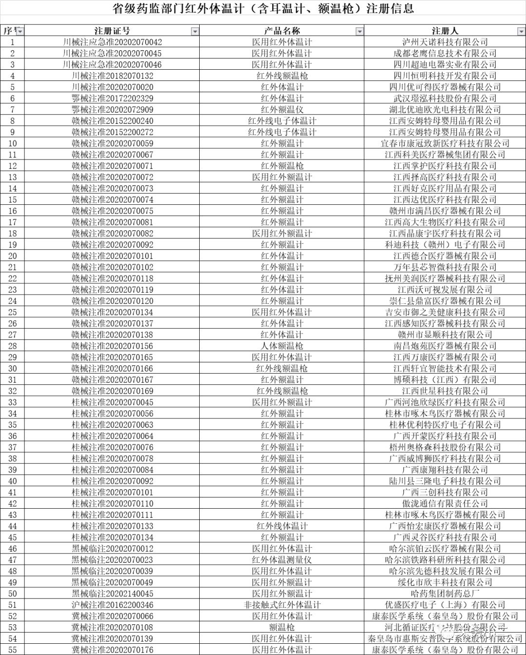 红外线体温计大全,外贸出口红外线体温计测量准确