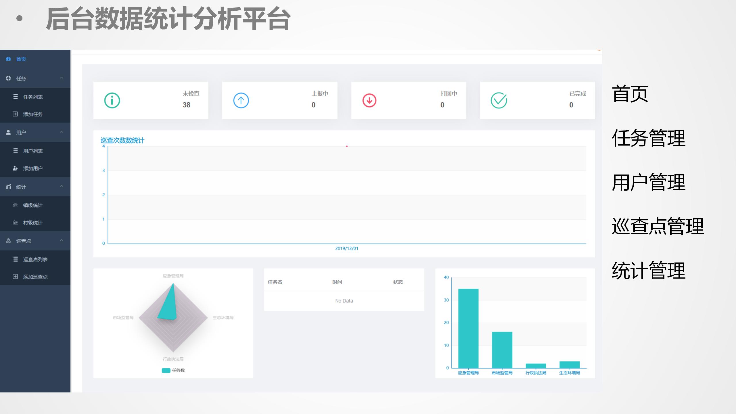 数据中台运营课程,数据中台运营培训