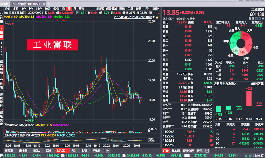 郭台铭富士康股票,郭台铭会不会影响工业富联的股价
