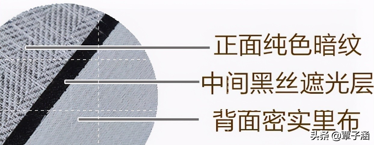 什么材质的窗帘不含甲醛还遮光,窗帘选什么材料耐晒