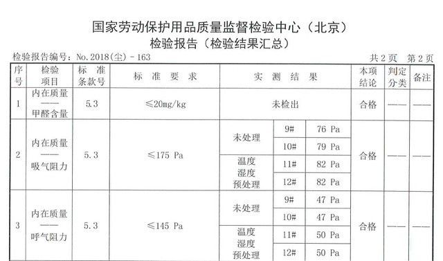 50款防雾霾口罩,可水洗防雾霾口罩哪个牌子好