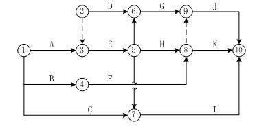 2020年市政一级建造师真题讲解,一级建造师项目管理2020年真题