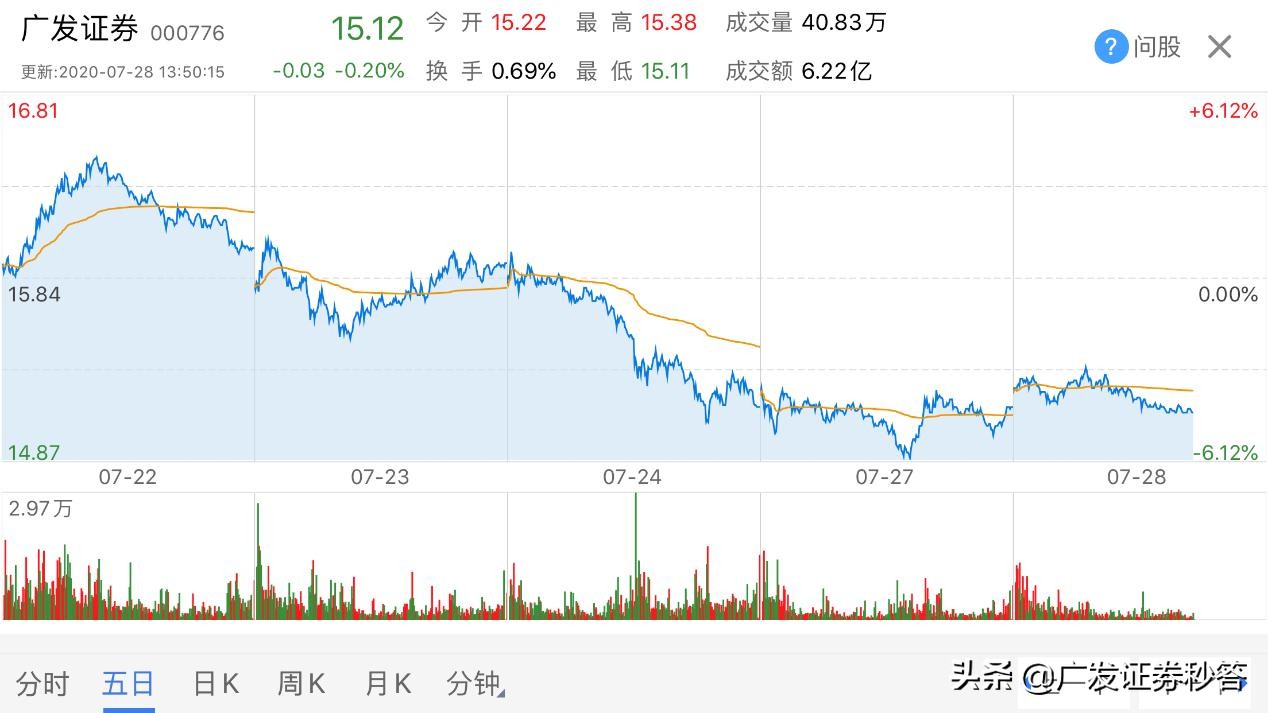 超实用的看盘方法,简单易懂看盘