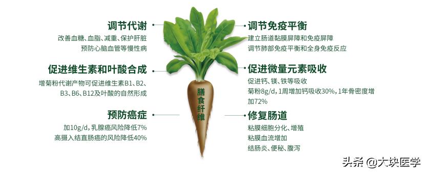 吃了很多便秘药不管用怎么回事,吃了治便秘的药也没用
