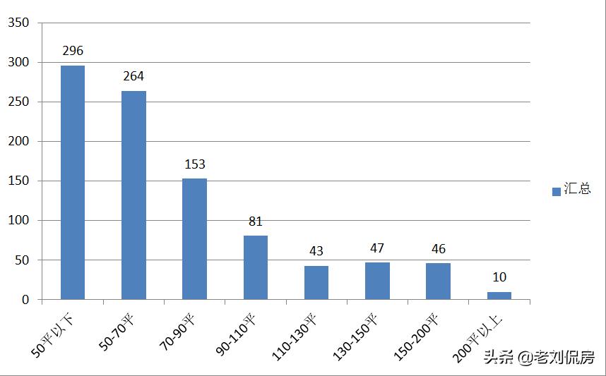 大连老破小二手房小户型,老破小的房子未来前景大连