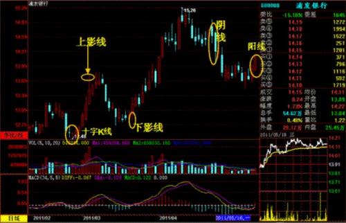 短线操作机会大全,十个短线操作技巧