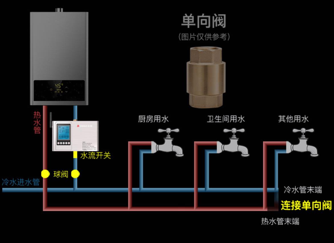 水龙头快速出热水装置靠谱不,打开水龙头就出热水