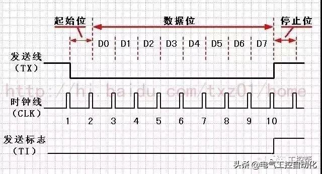 串口通信232怎么接线,串口232422485