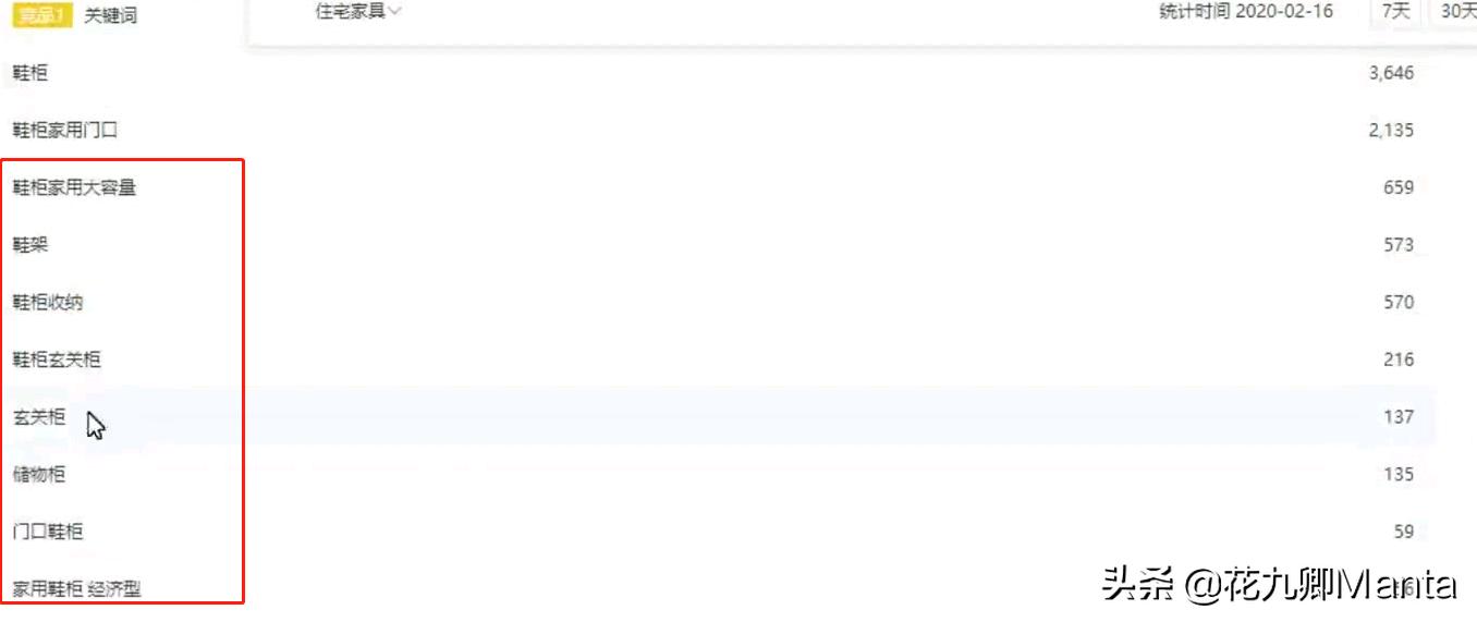 天猫补单参考竞品哪些数据,淘宝卖家如何免费查看竞品数据
