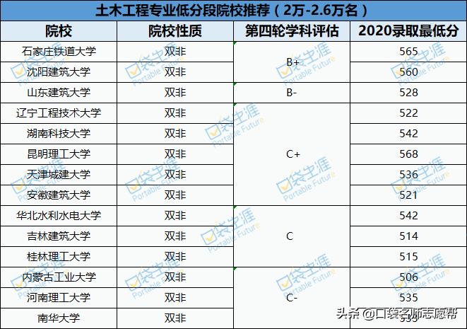 当下最热门的大学专业有哪些,一本大学专业排名十大热门专业