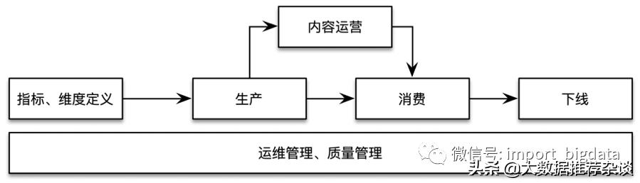 数据治理和数据仓库有啥区别,数据仓库治理