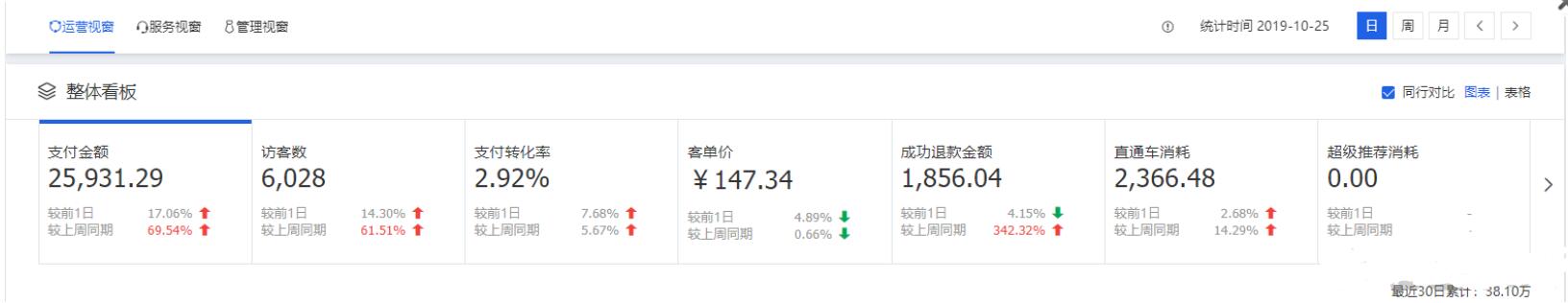 淘宝运营店铺总结范文,淘宝运营实战入门视频