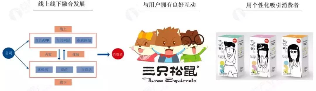 零食店市场机遇与前景分析,开店卖零食到底赚钱吗