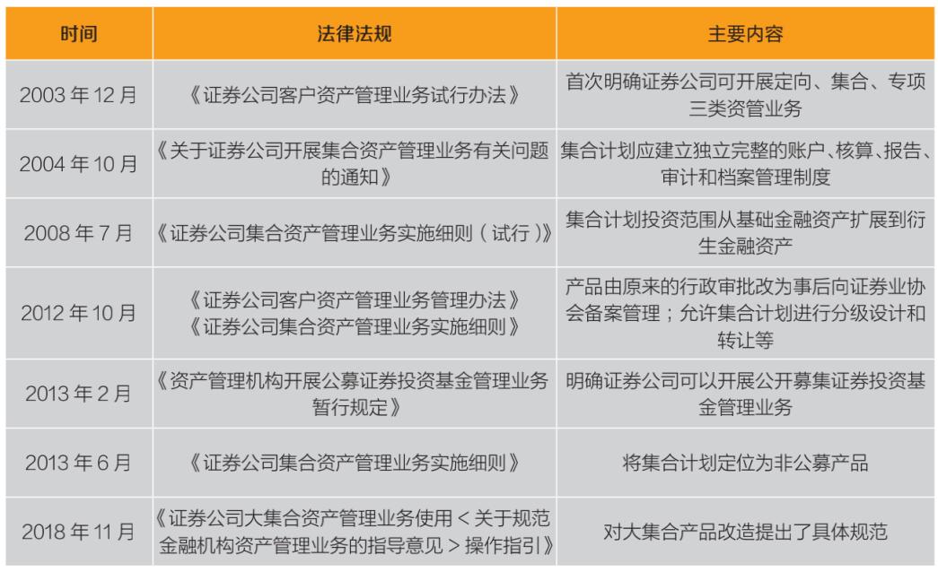 资管新规利好券商股,券商板块最新观点解读