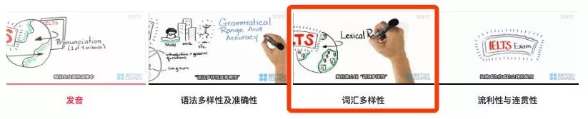 雅思考试瓶颈期视频,雅思备考一个月提分