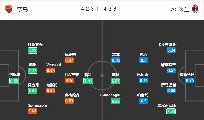 今日单关：利物浦VS热刺+罗马VSAC米兰预测